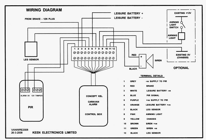 Keen Electronics - Concept KEL Alarm Wiring Diagram.